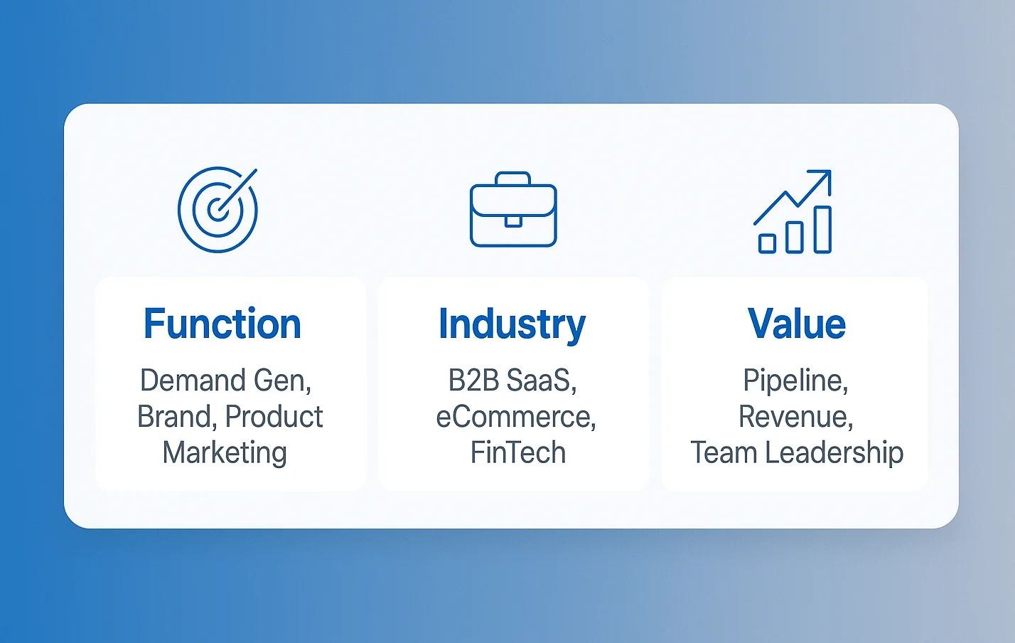 LinkedIn Headline Formula For Marketing Managers