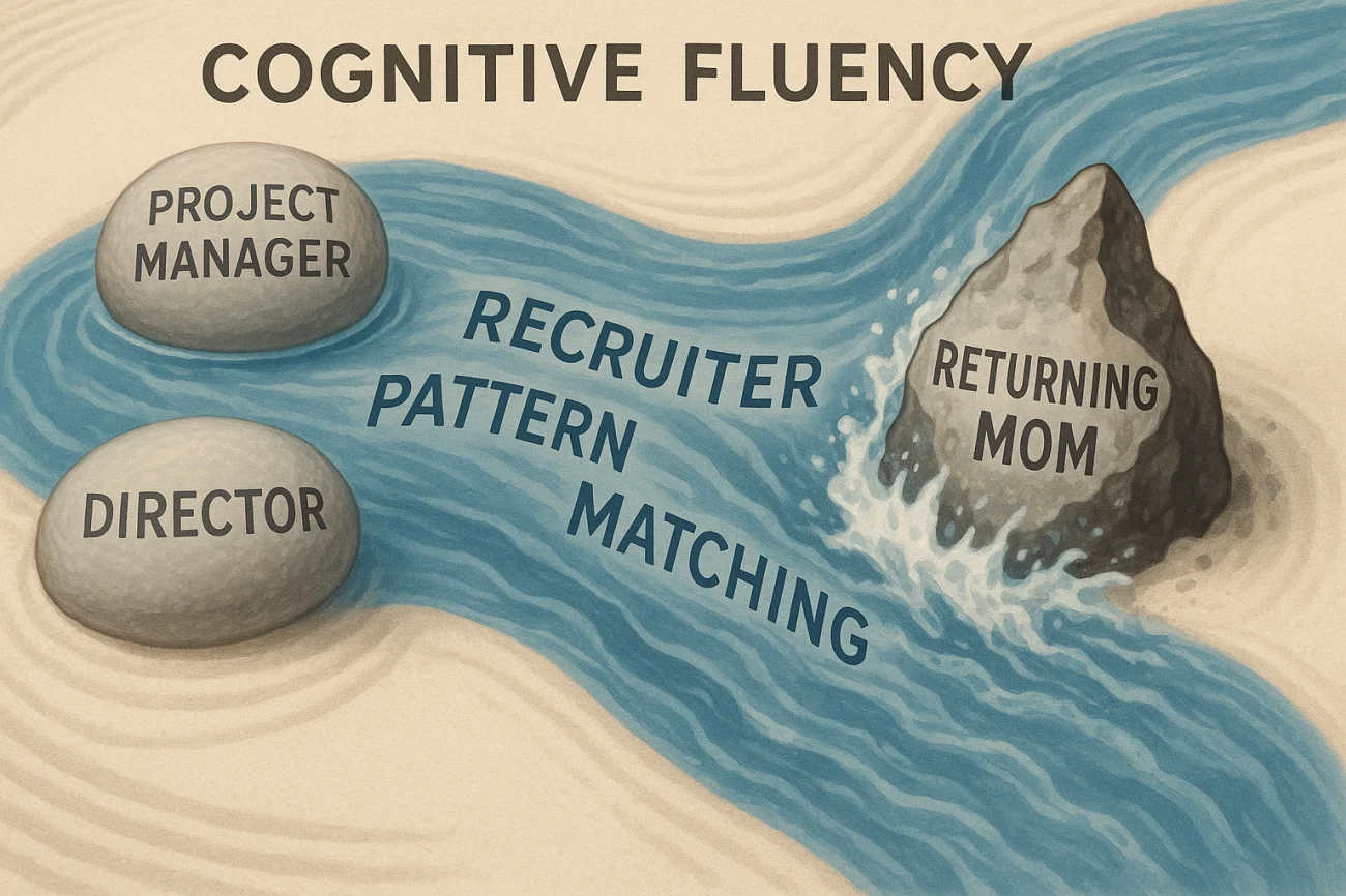 Recruiter Pattern Matching