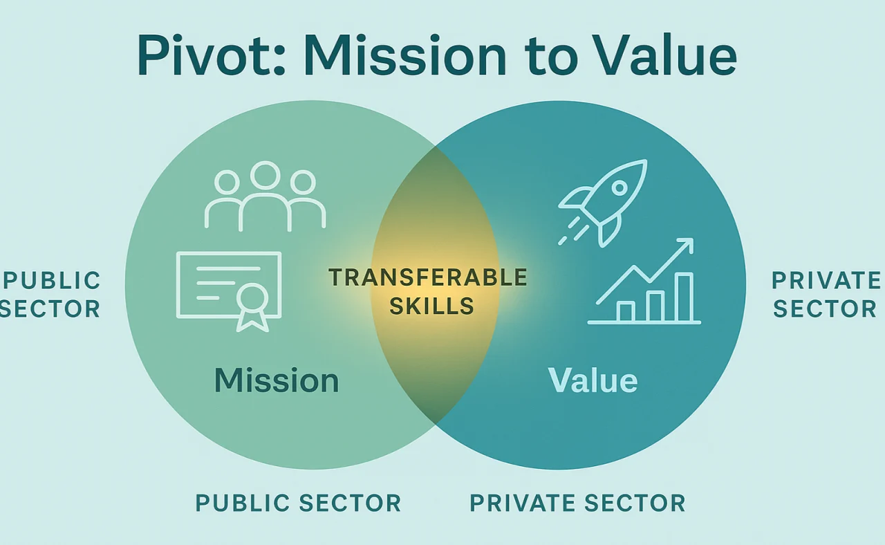 Pivot Mission To Value