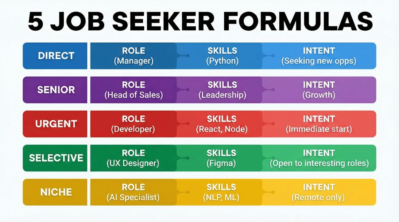 5 Job Seeker Formulas