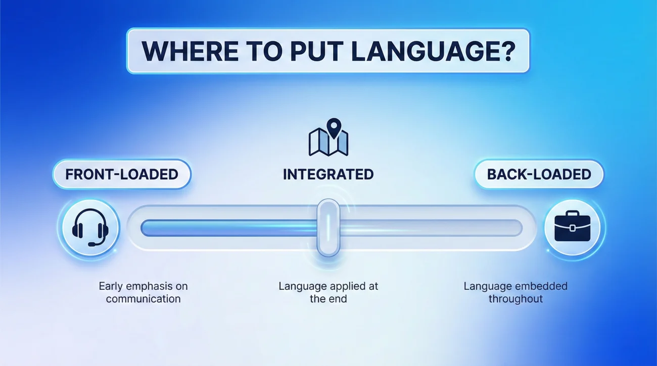 Where To Put Language